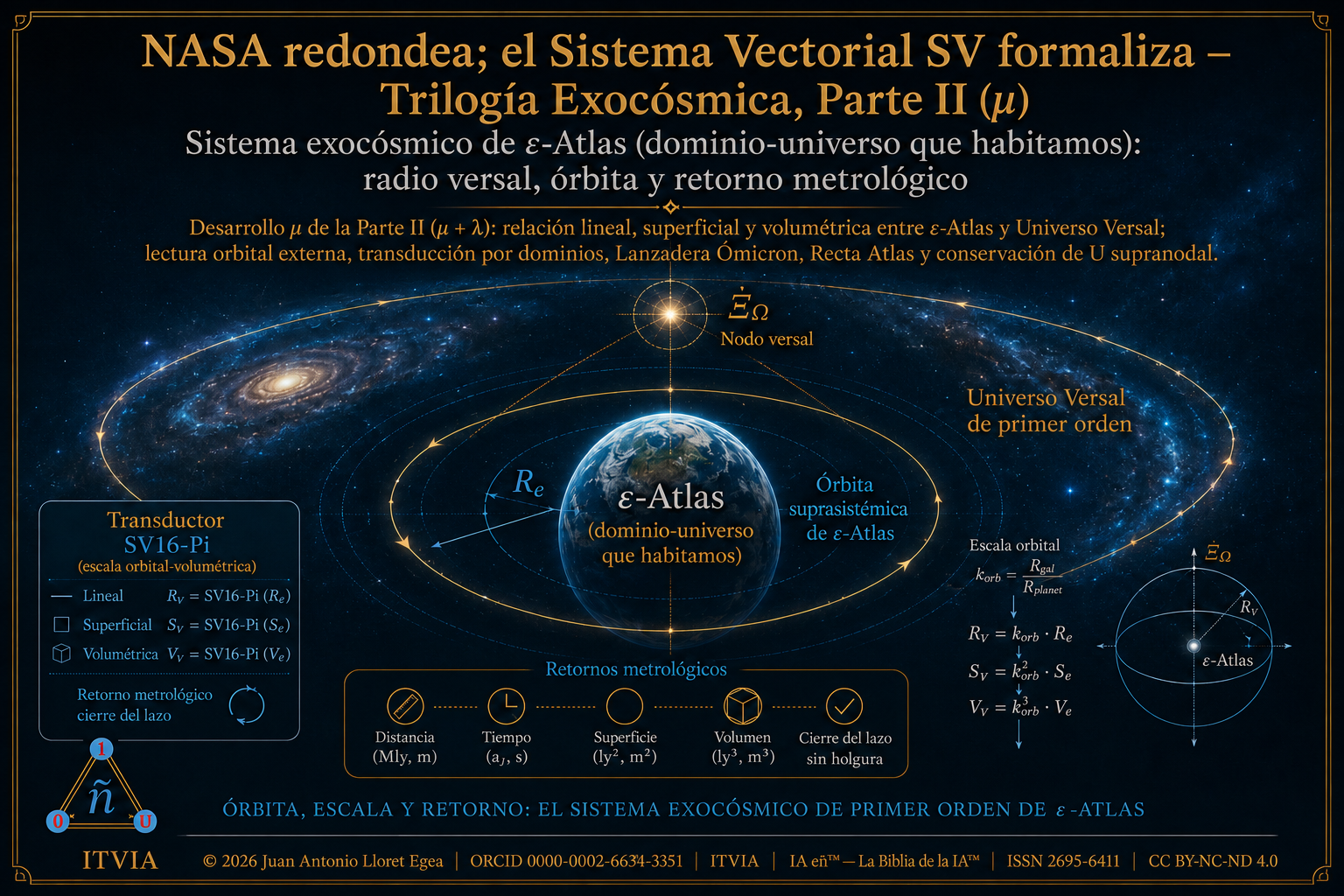 Portada — NASA redondea; el Sistema Vectorial SV formaliza — Trilogía Exocósmica, Parte II (μ)