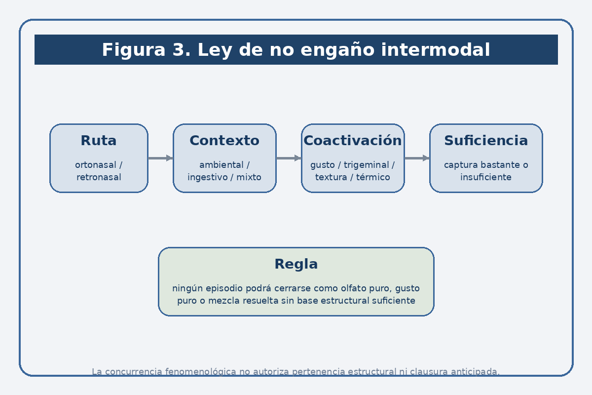 Ley de no engaño intermodal