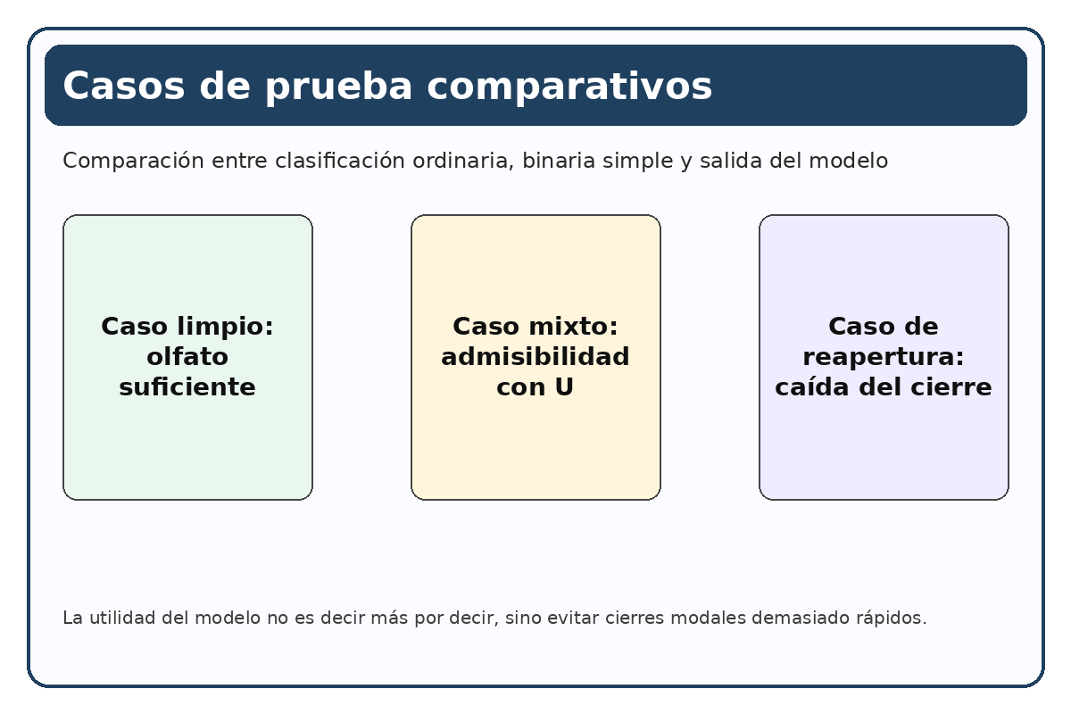 Matriz comparativa de casos de prueba