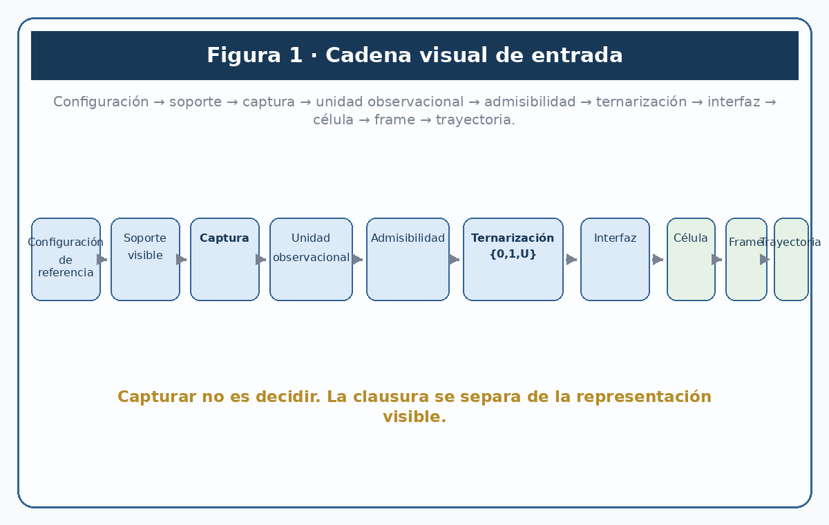 Cadena visual de entrada