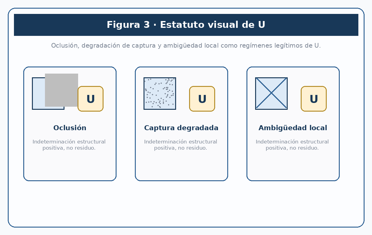 Estatuto visual de U