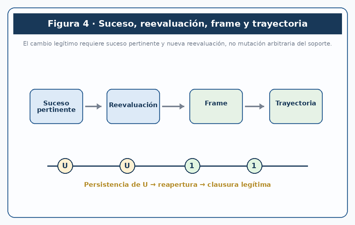Régimen visual del cambio