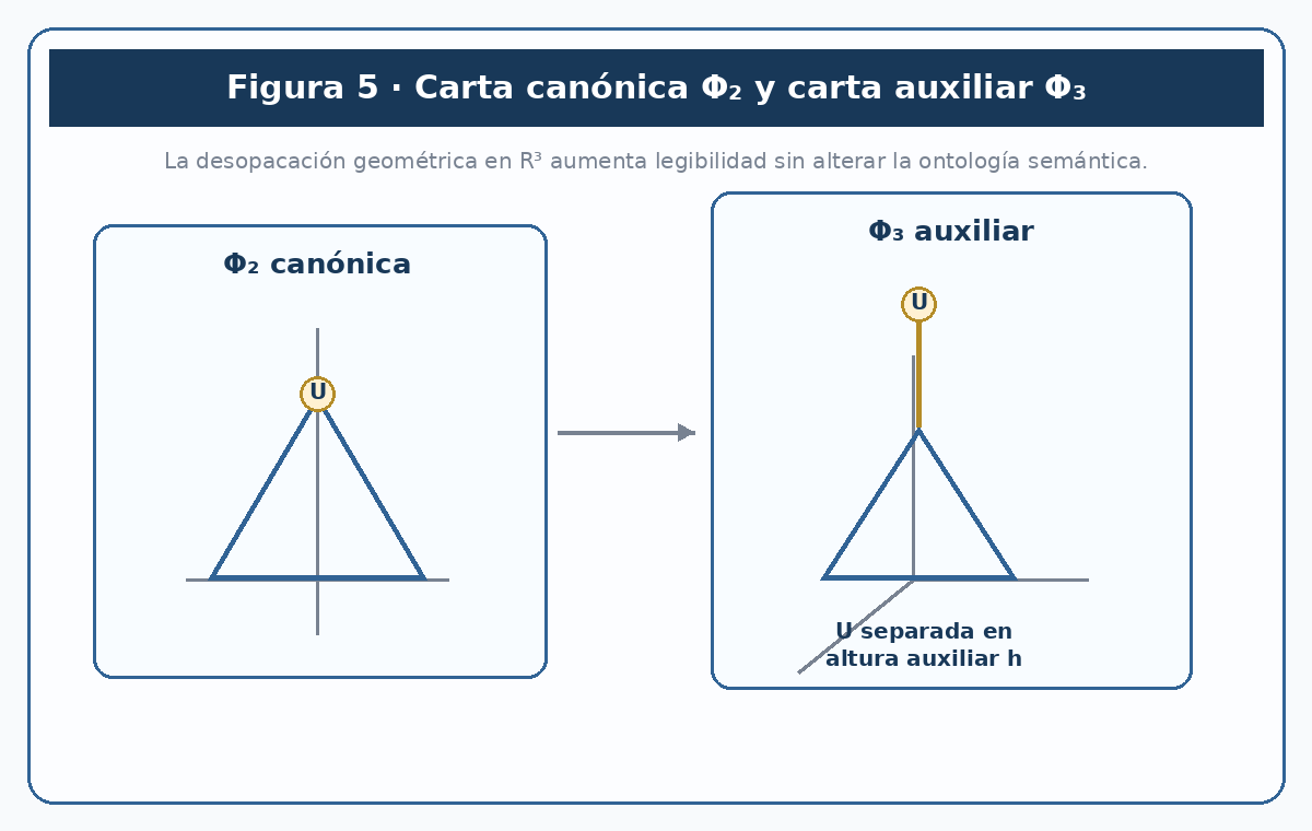 Carta canónica y carta auxiliar