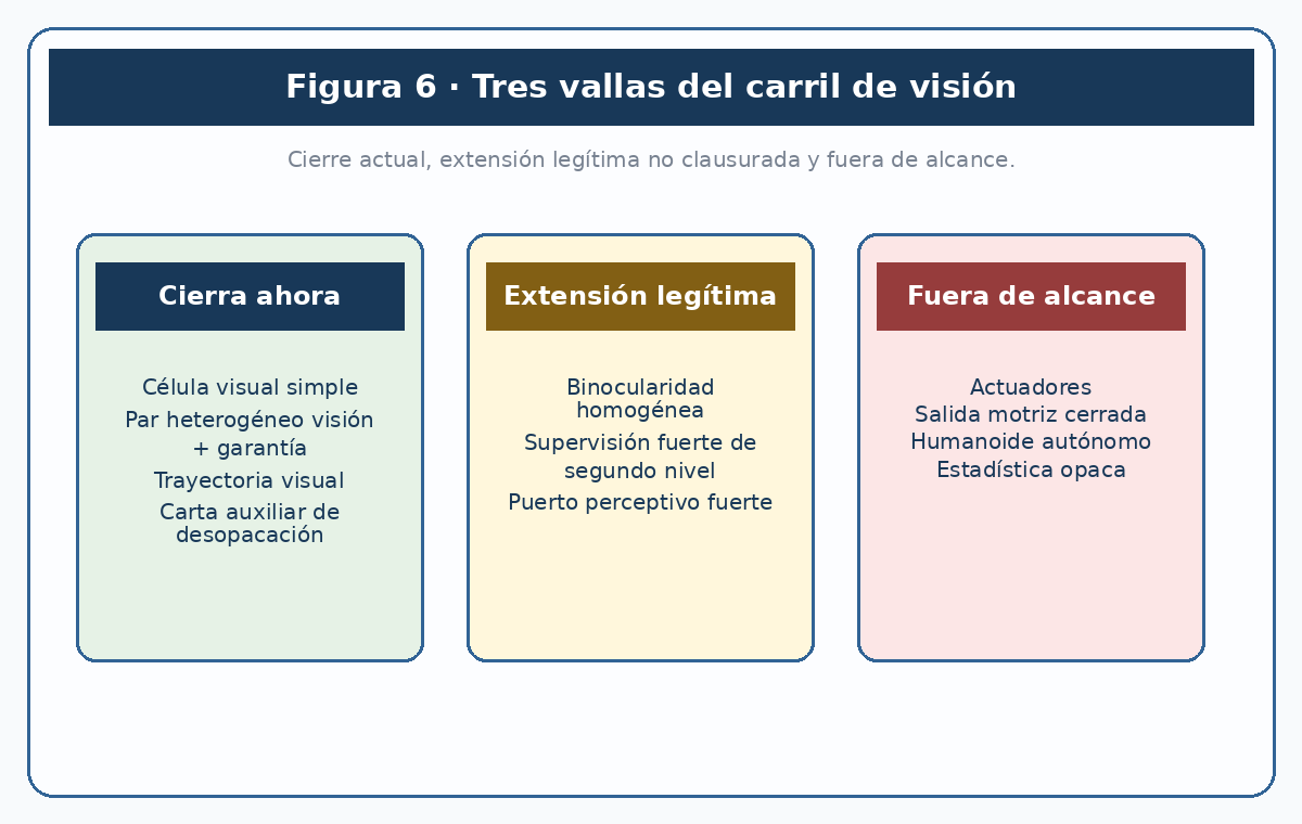 Composición visual de células