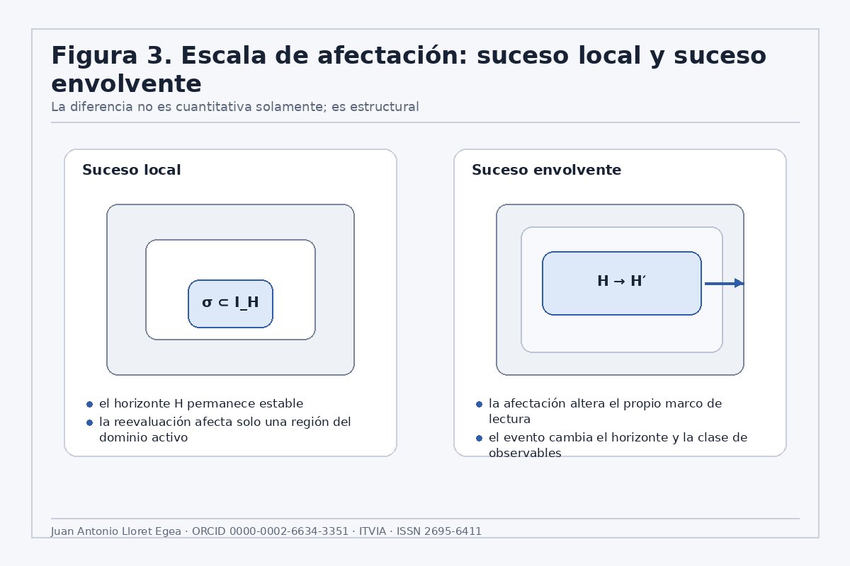 Figura 5. Escala de afectación: suceso local y suceso envolvente.
