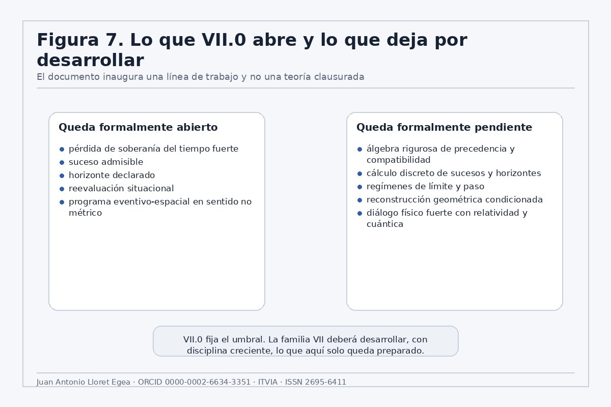 Figura 7. Apertura de régimen y desarrollo pendiente.