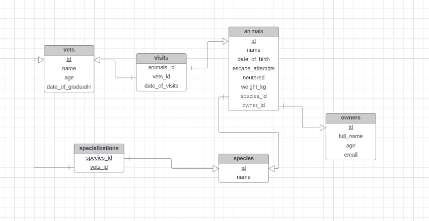 Database Schema Diagram