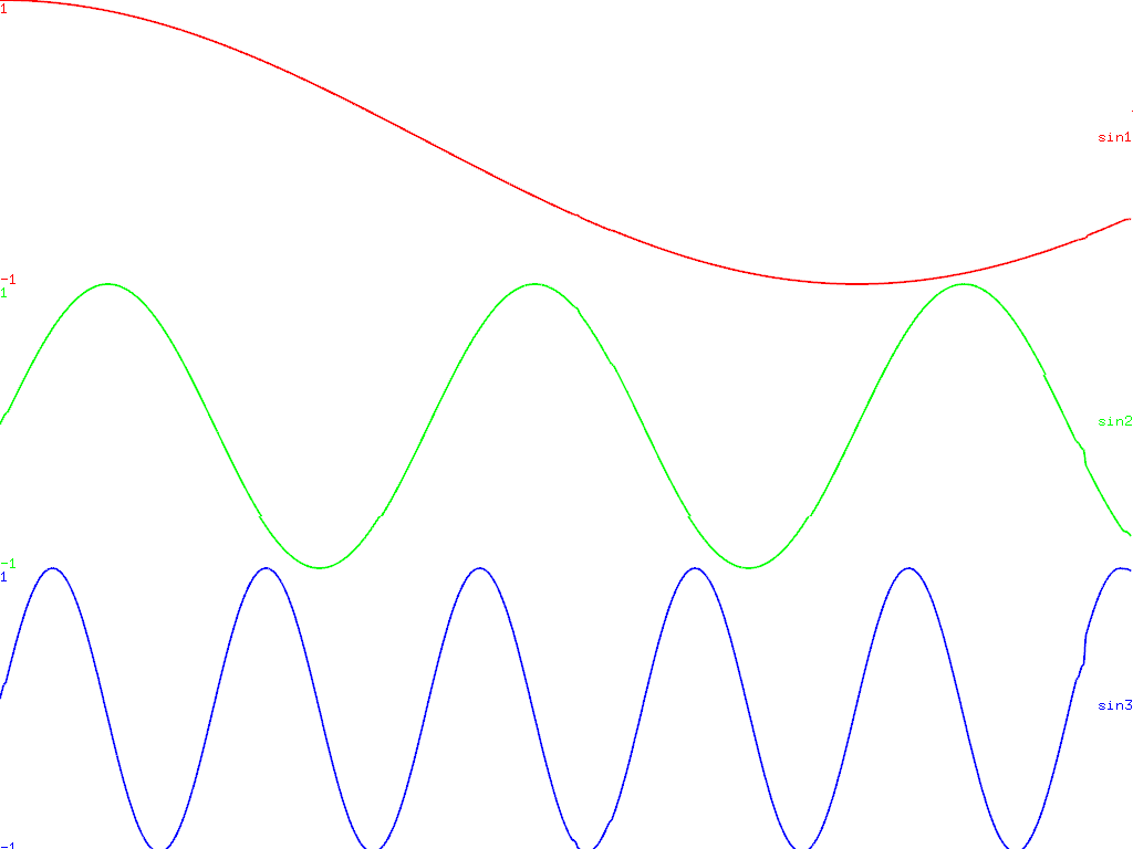 ofxPlotter