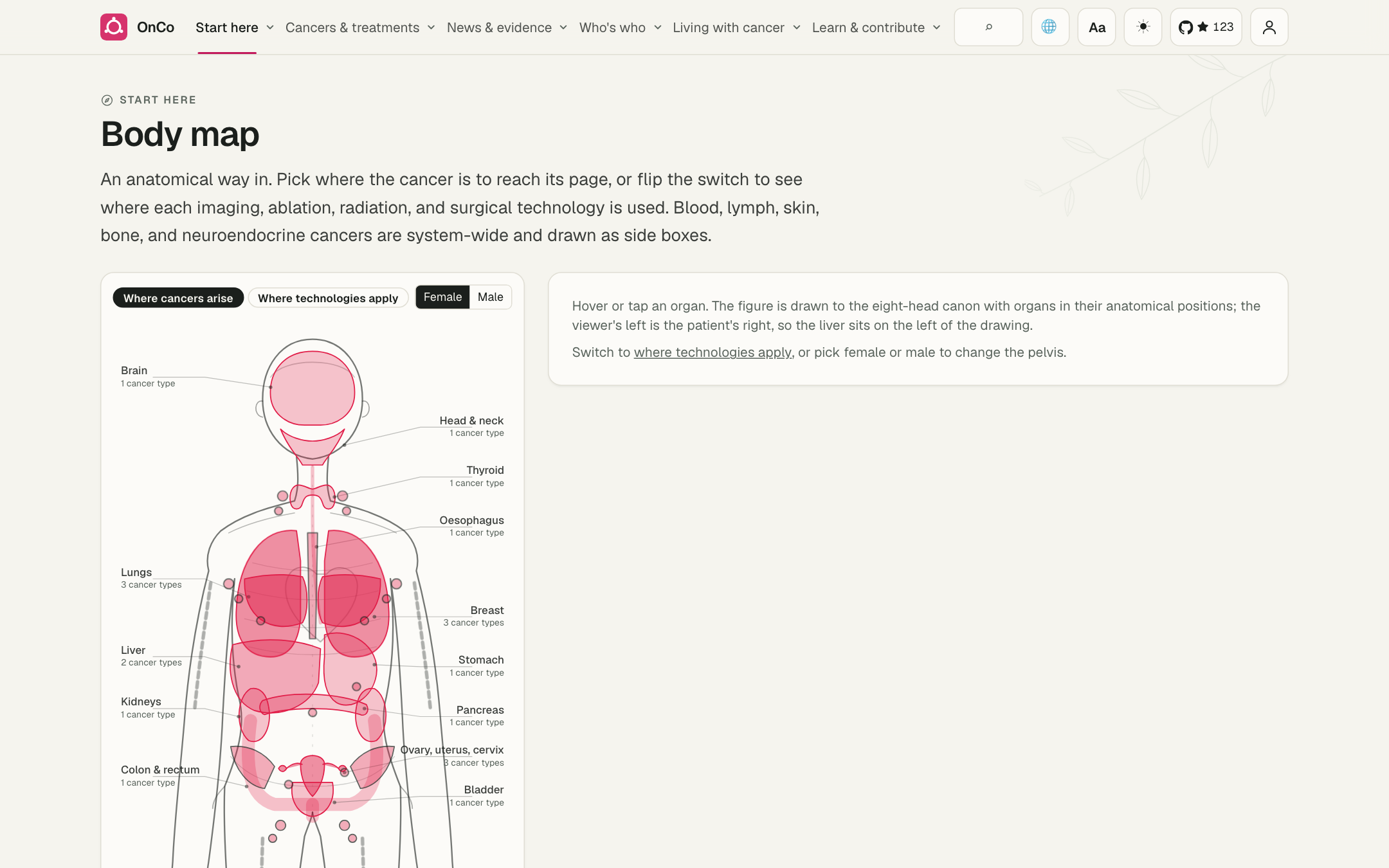 Body map: pick where the cancer is