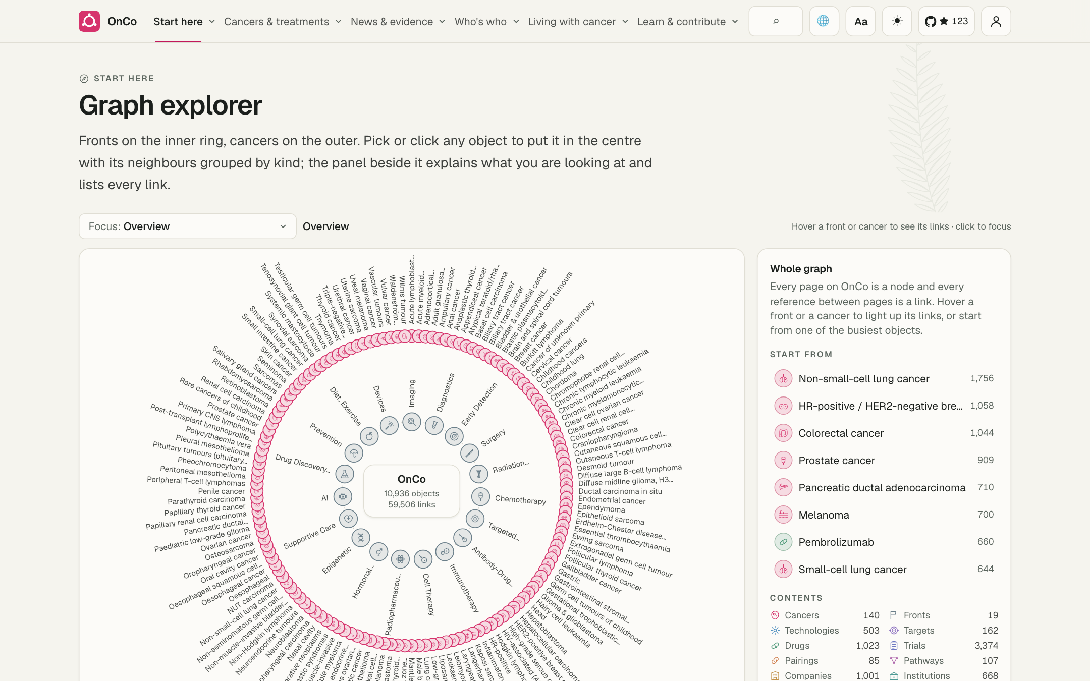 Graph explorer: every page is a node
