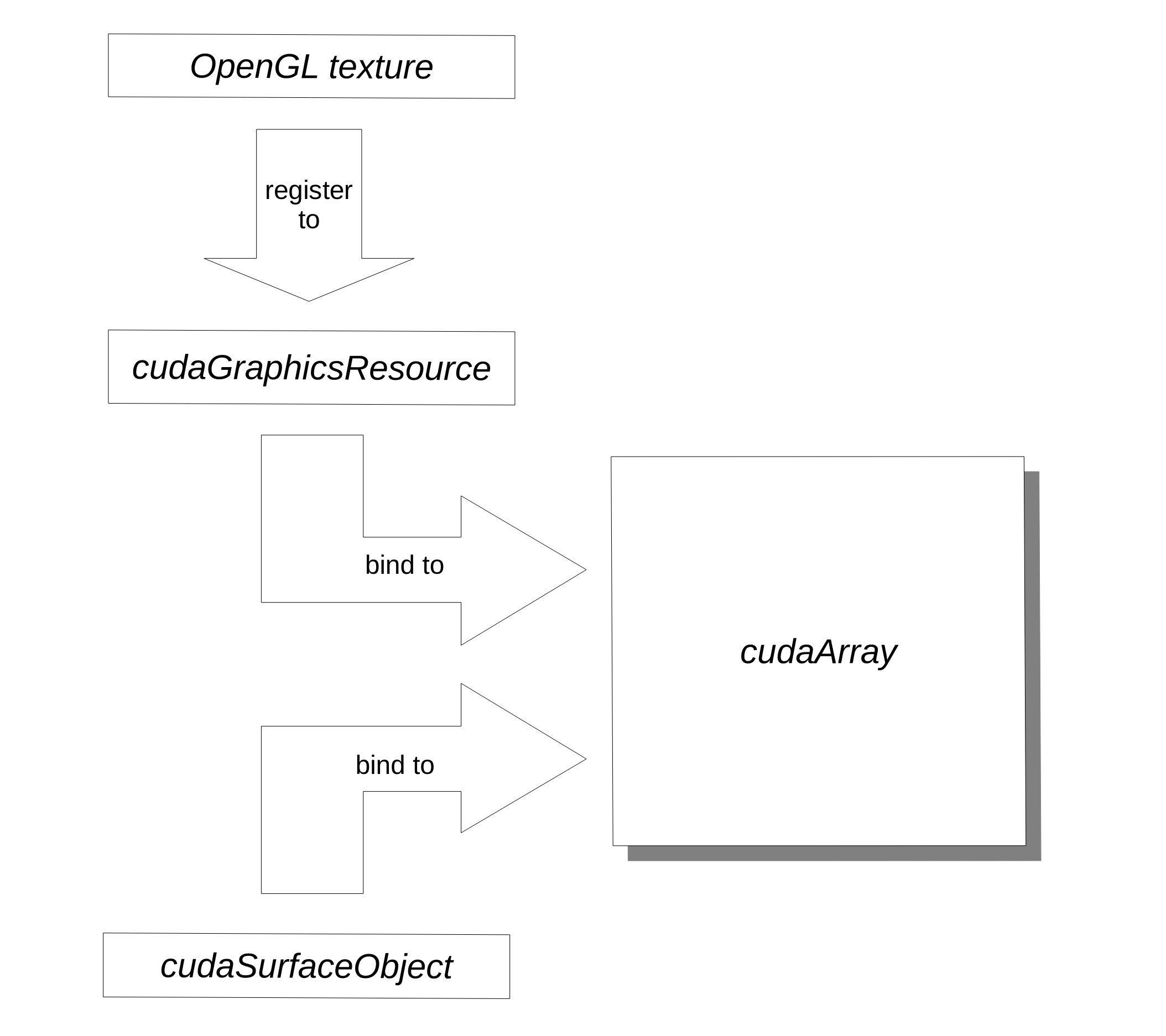 fig. 1 Flowchart explaining setUpInterop() 