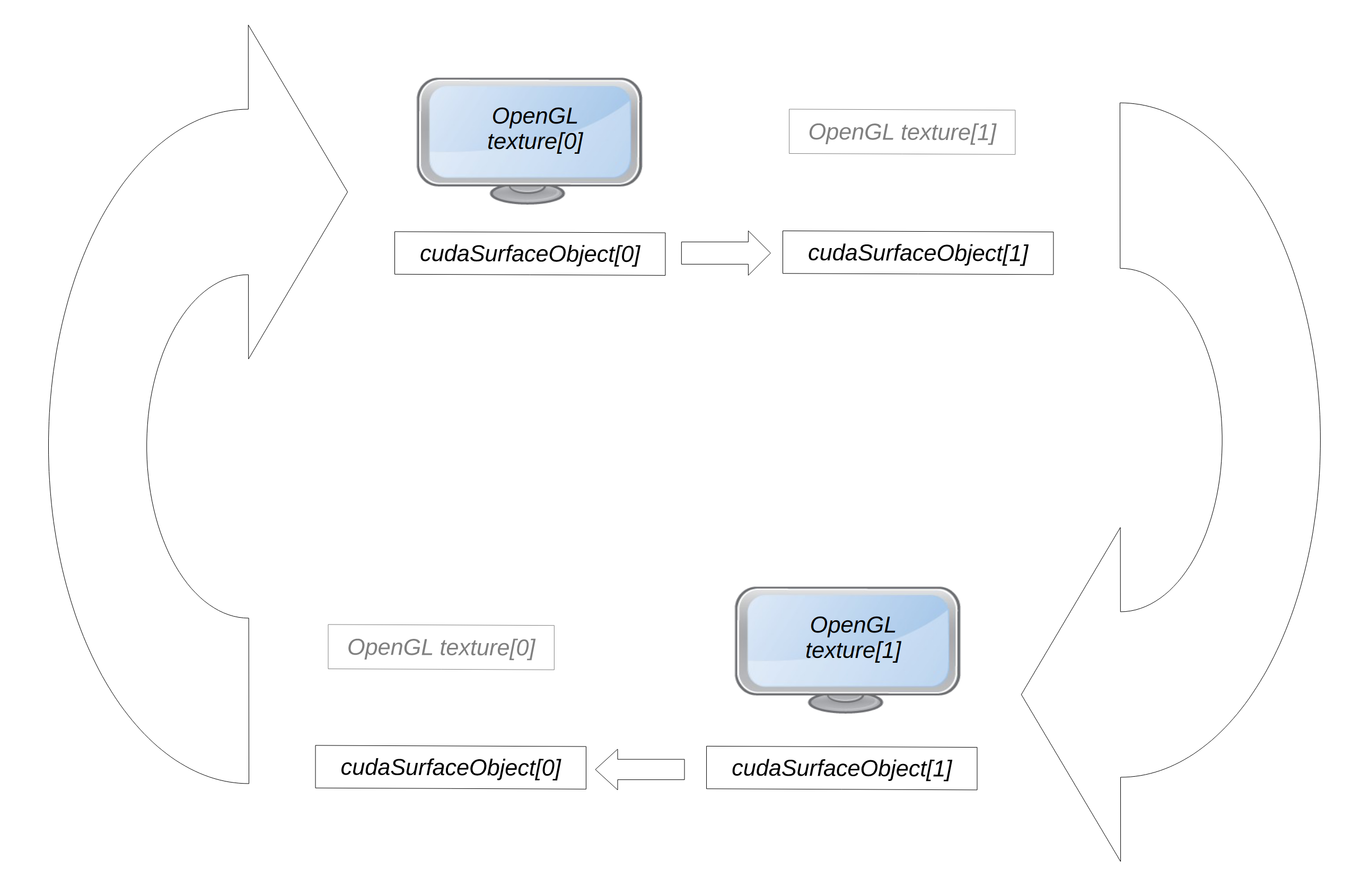 fig. 2 Flowchart showcasing which layer to draw/read from in the Main loop