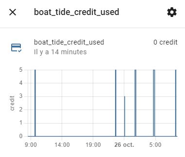 Size Limit CLI