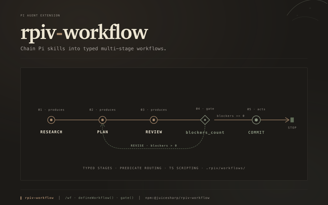@juicesharp/rpiv-workflow screenshot 1