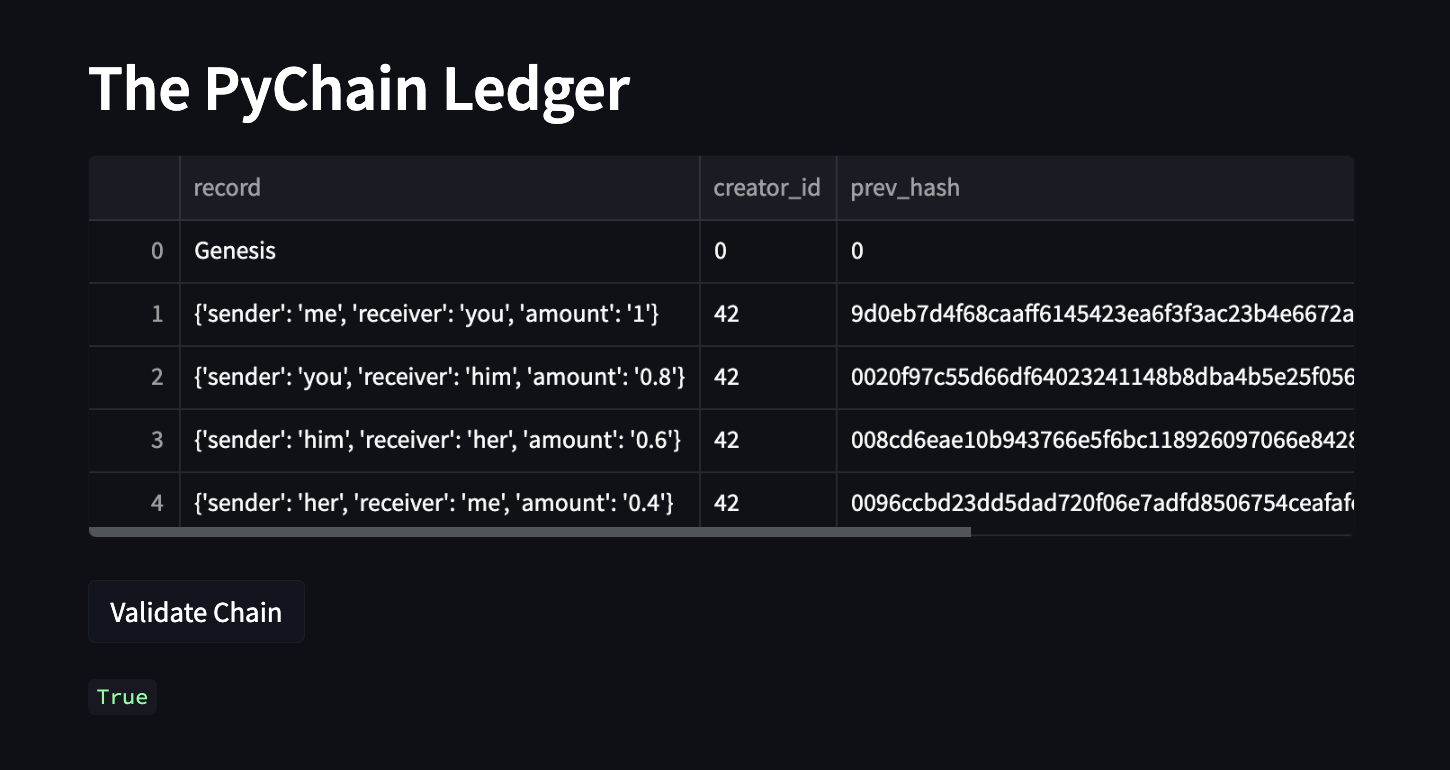 Validate Chain