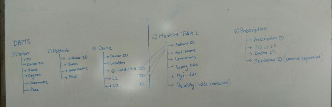 discussion notes 1