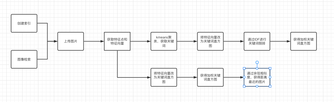 流程图