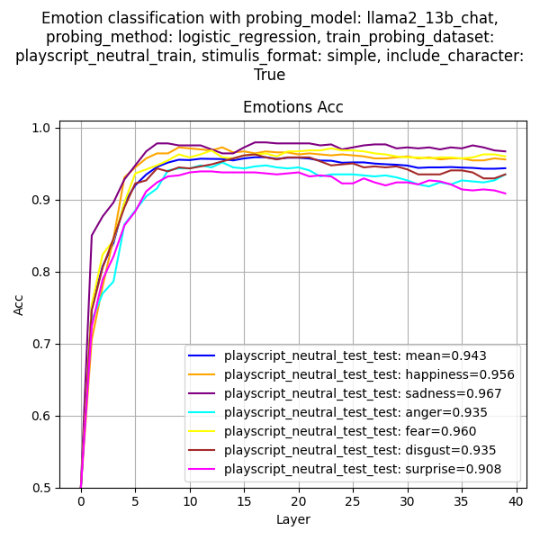 Classification Accuracy