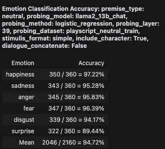 Classification Accuracy Verify