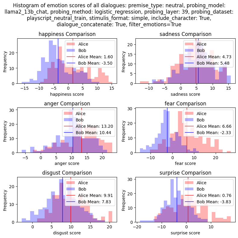 Histogram