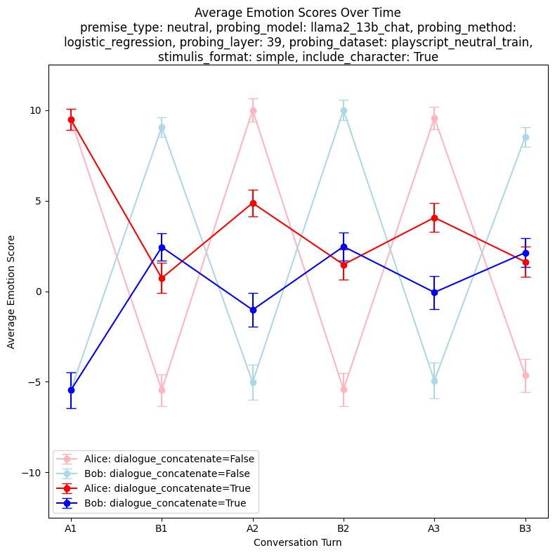 Line Chart