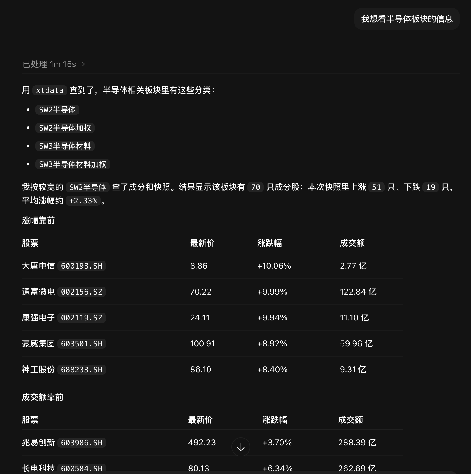 xtdata 行业板块
