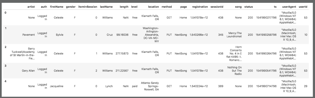Log-data example (log-data/2018/11/2018-11-12-events.json)