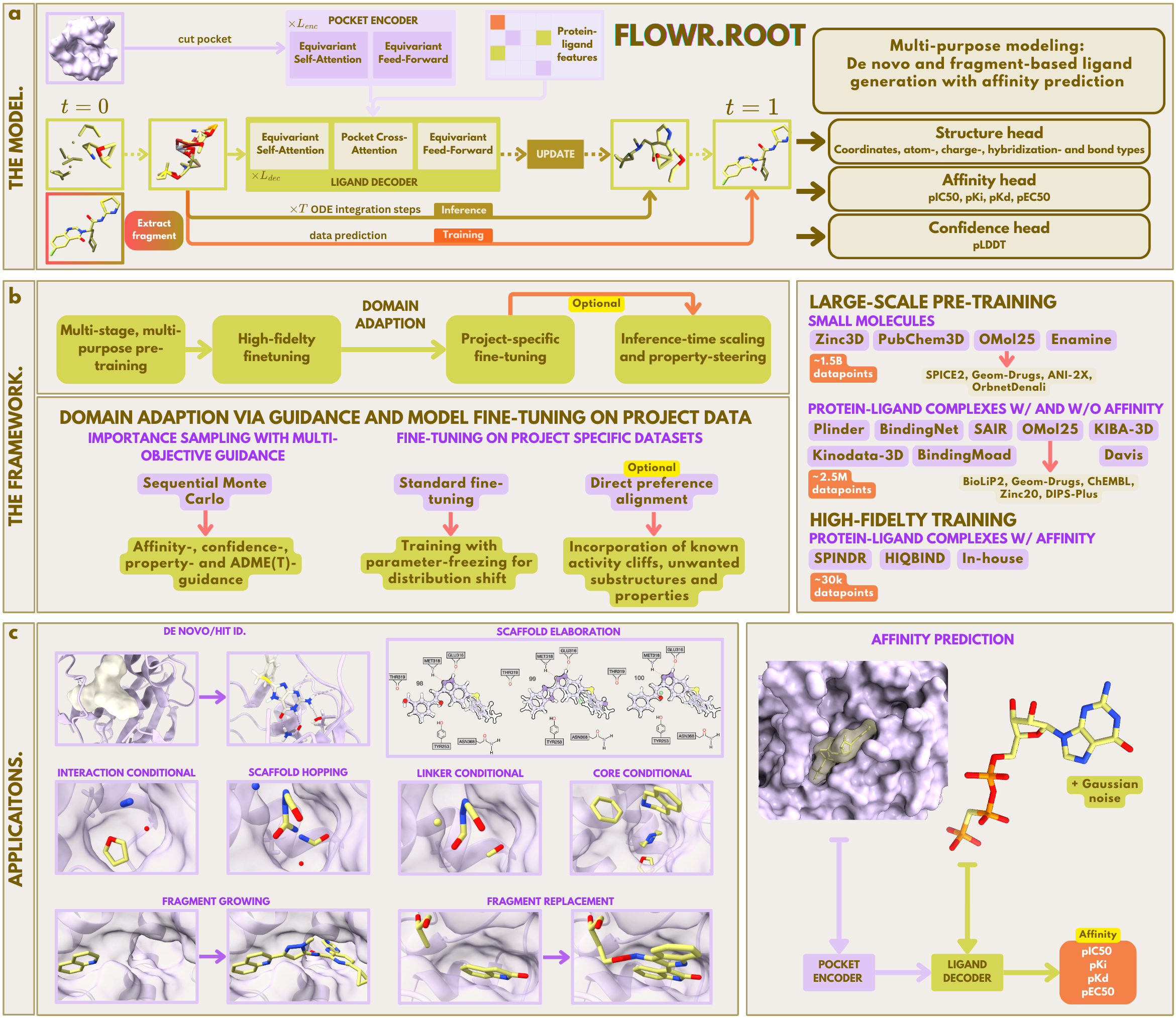 jule-c/flowr_root cover