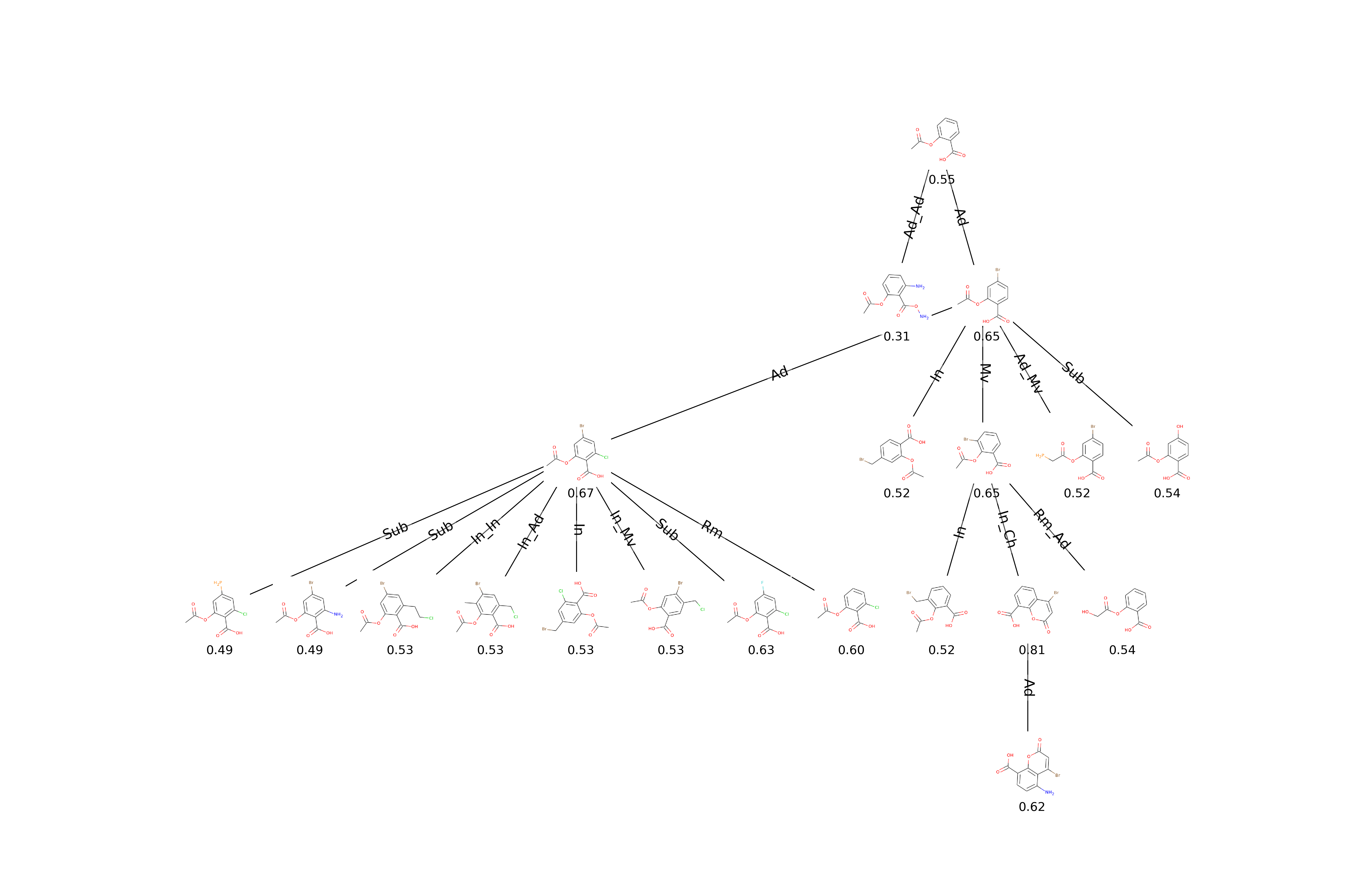 Detailed exploration tree