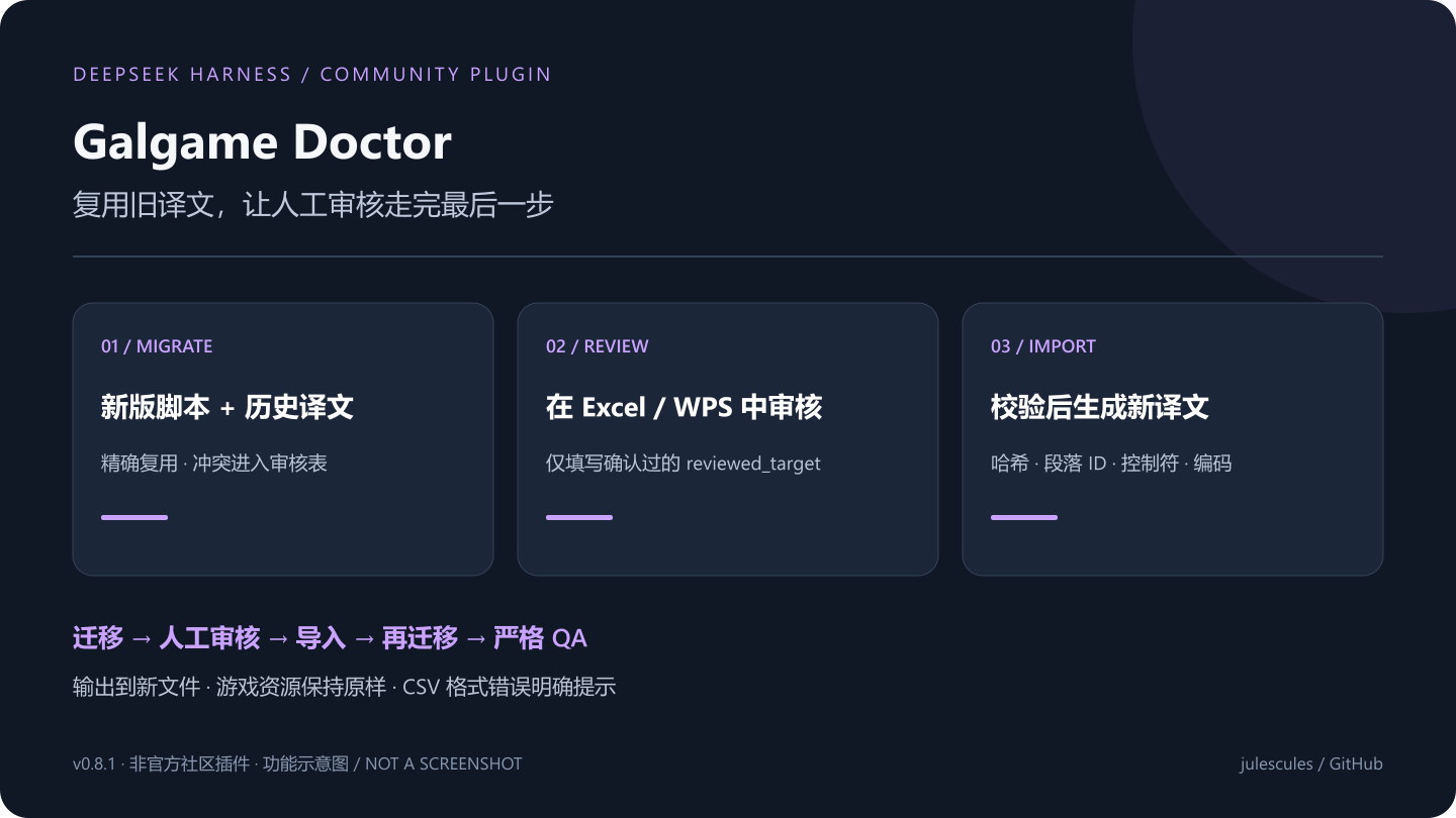 Illustrated translation review workflow