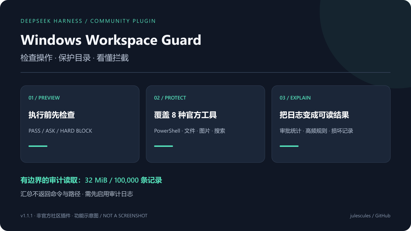 Illustrated guard workflow