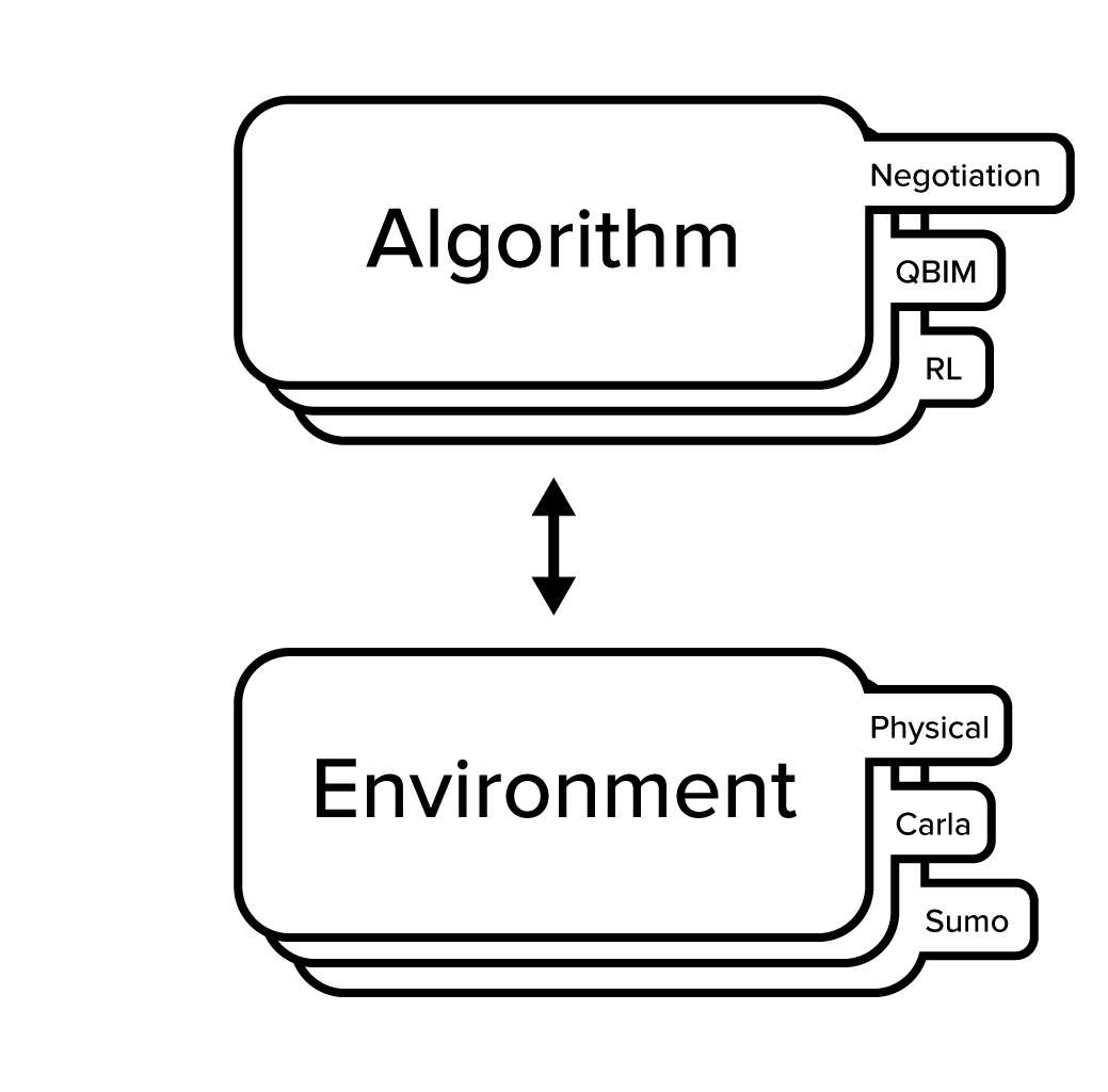 Algorithm Environment Interaction