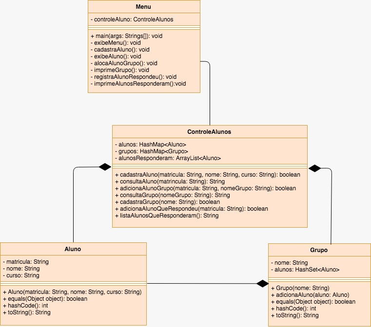 Diagrama de Classe