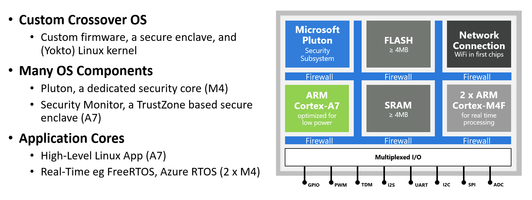 Azure Sphere architecture