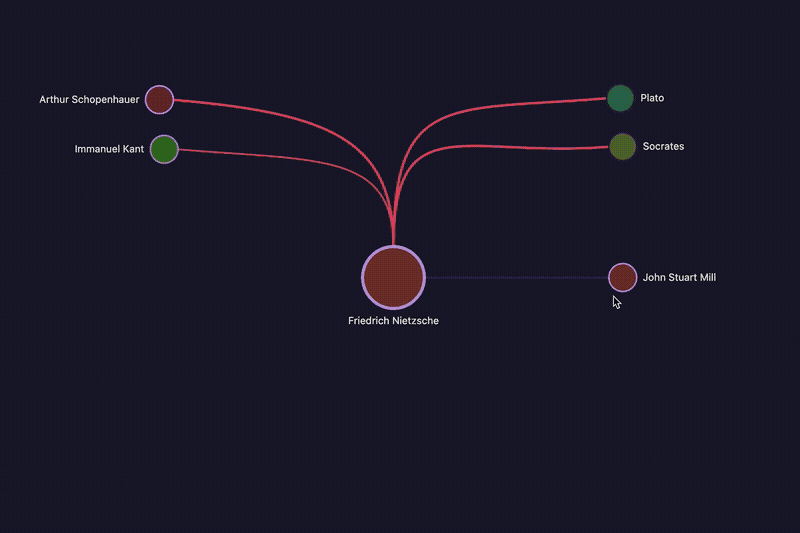 Synapse Demo