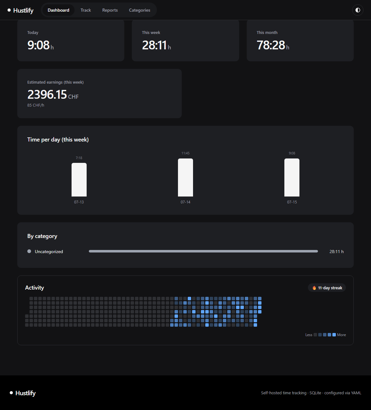 Activity heatmap and dark mode