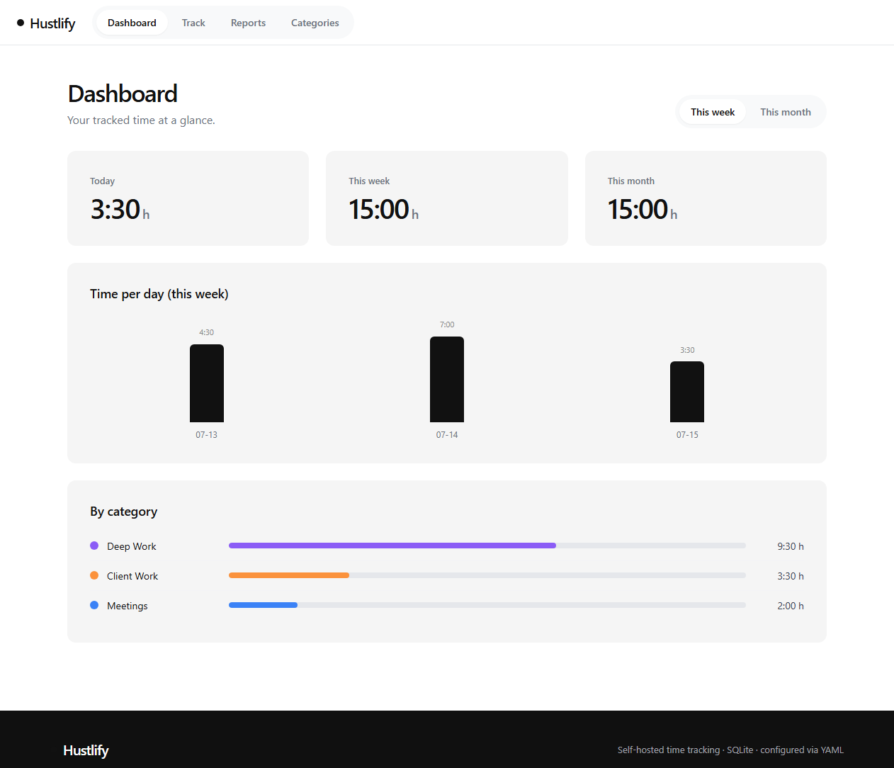 Dashboard