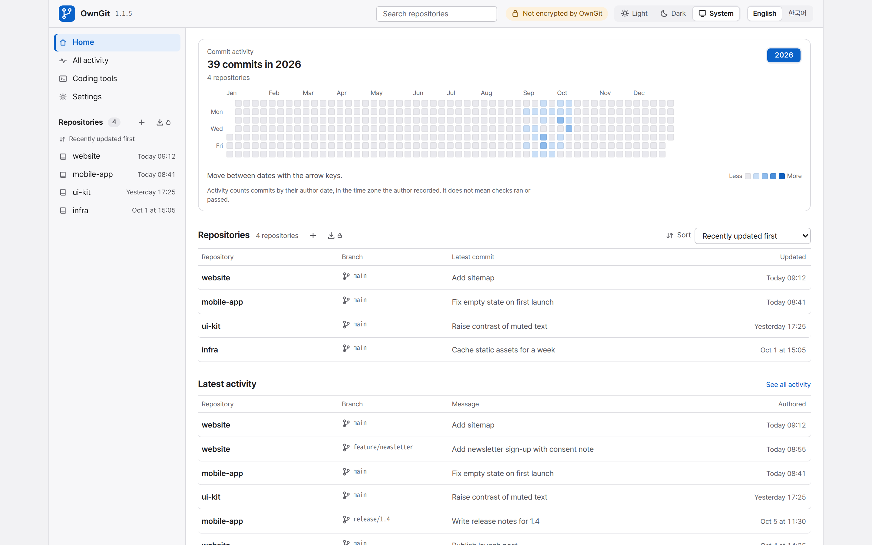 The OwnGit dashboard with commit activity, repositories and latest activity for sample projects.
