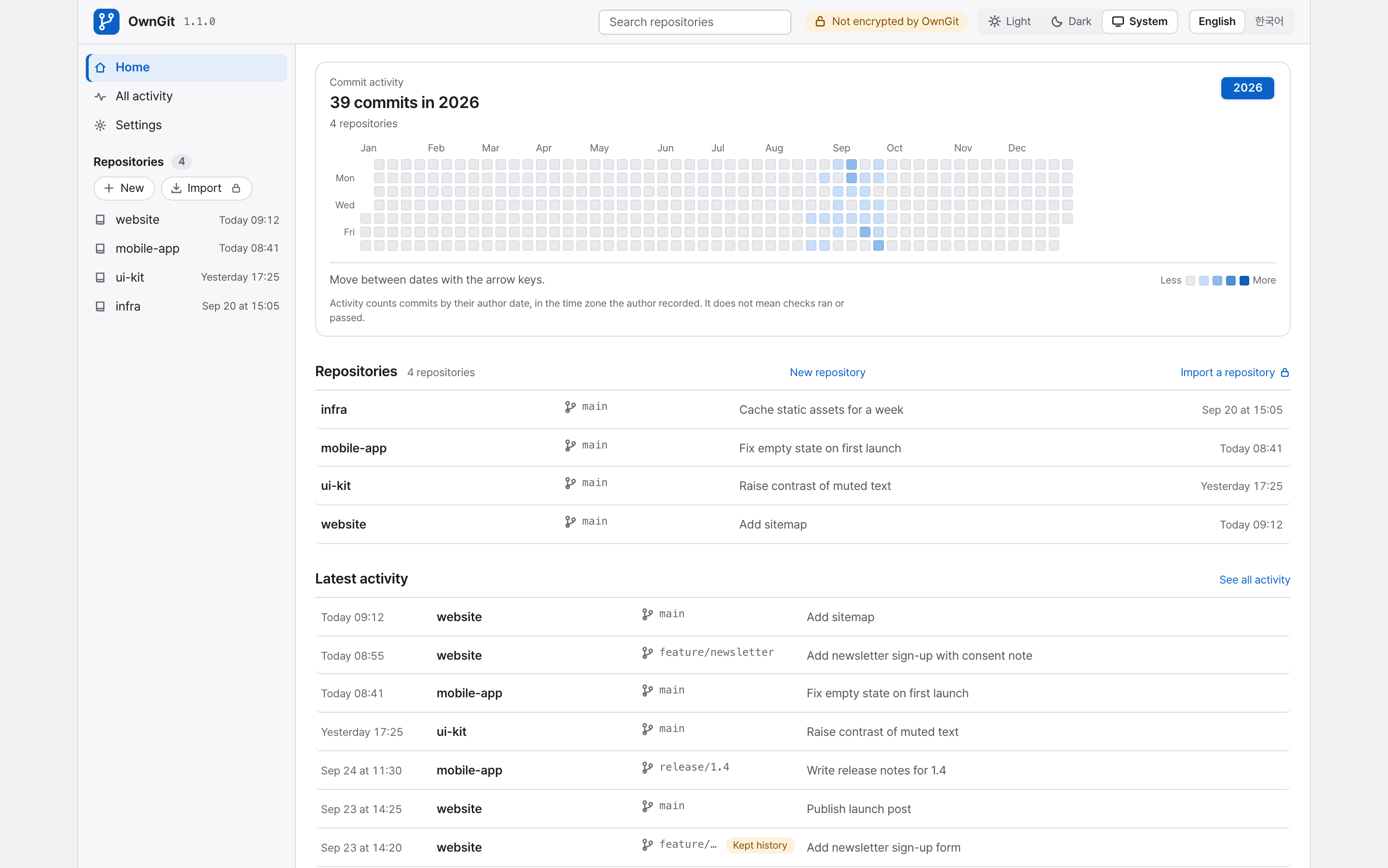 The OwnGit dashboard with commit activity, repositories and latest activity for sample projects.