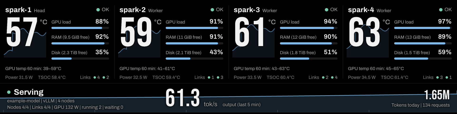 Rack panel with four nodes