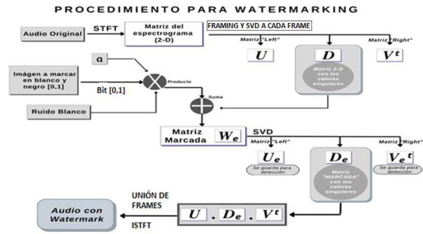 watermark-explained