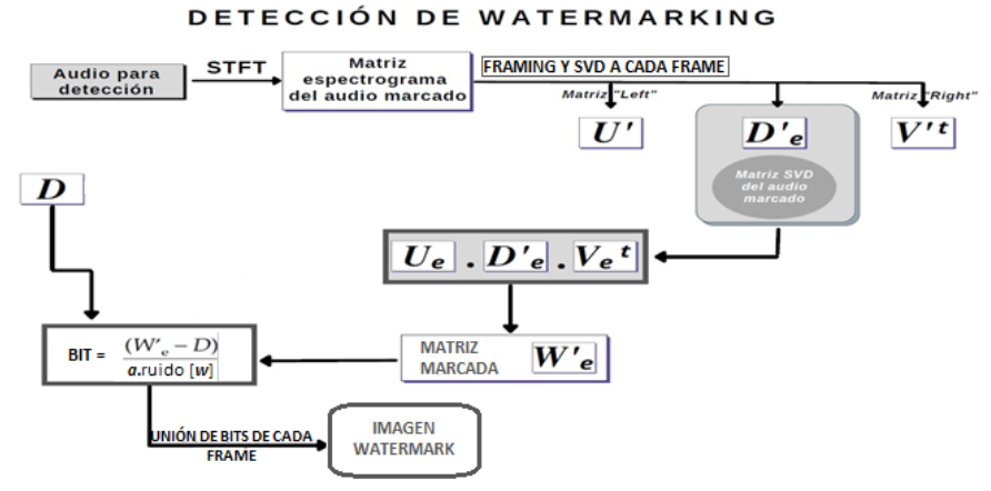 detection-explained