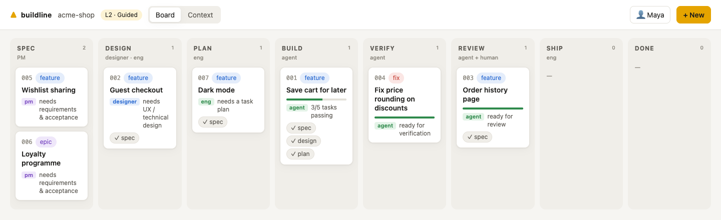 The Buildline dashboard: features moving through spec, design, plan, build, verify, review and ship