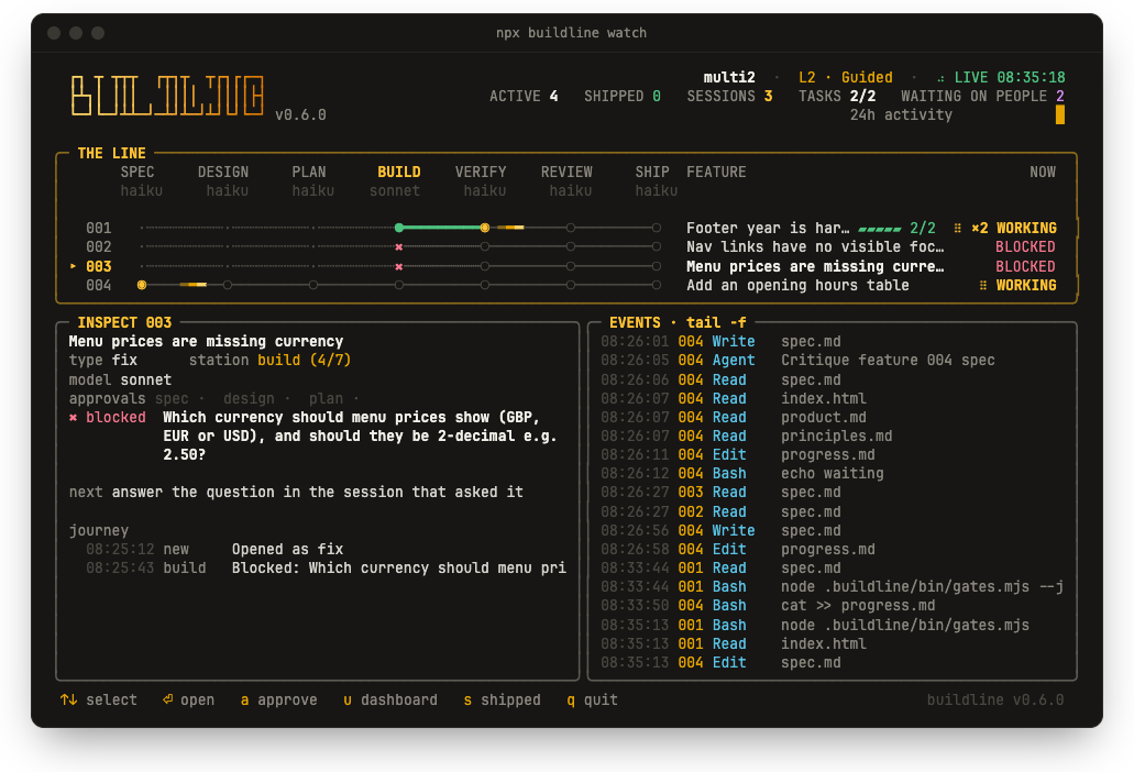 buildline watch: features on tracks through spec, design, plan, build, verify, review and ship, with an inspector and live event log