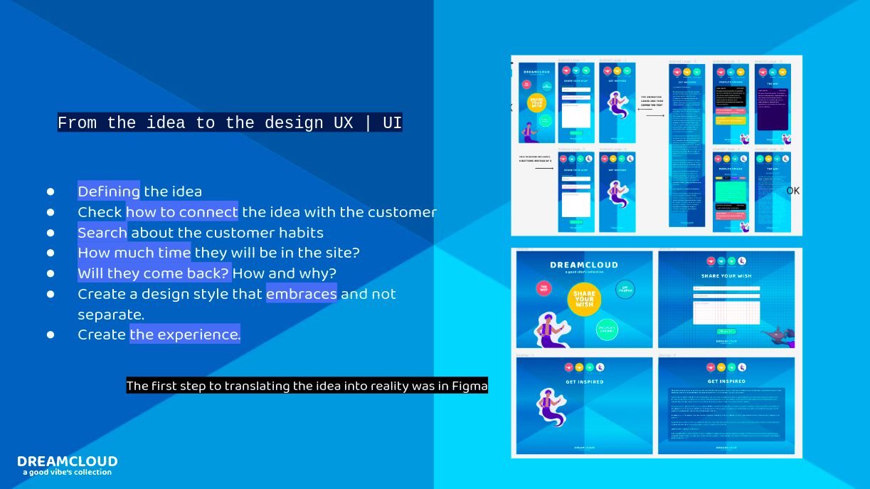 Dreamcloud slides