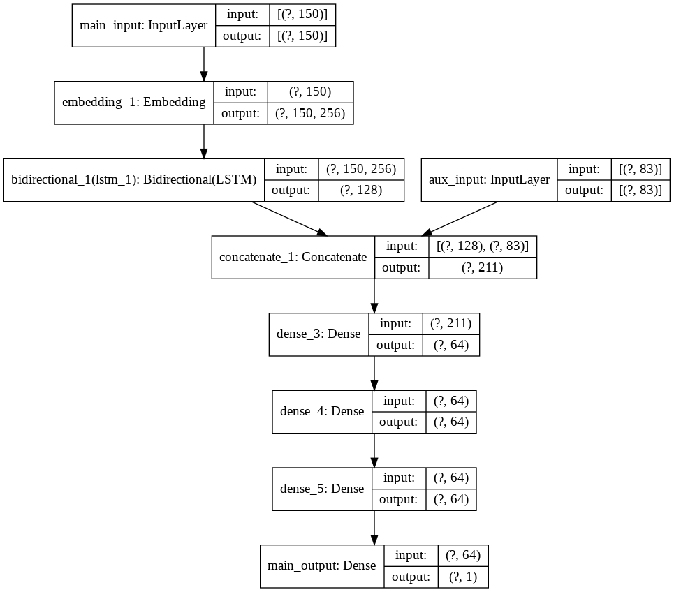 Deep-CENIC model architecture