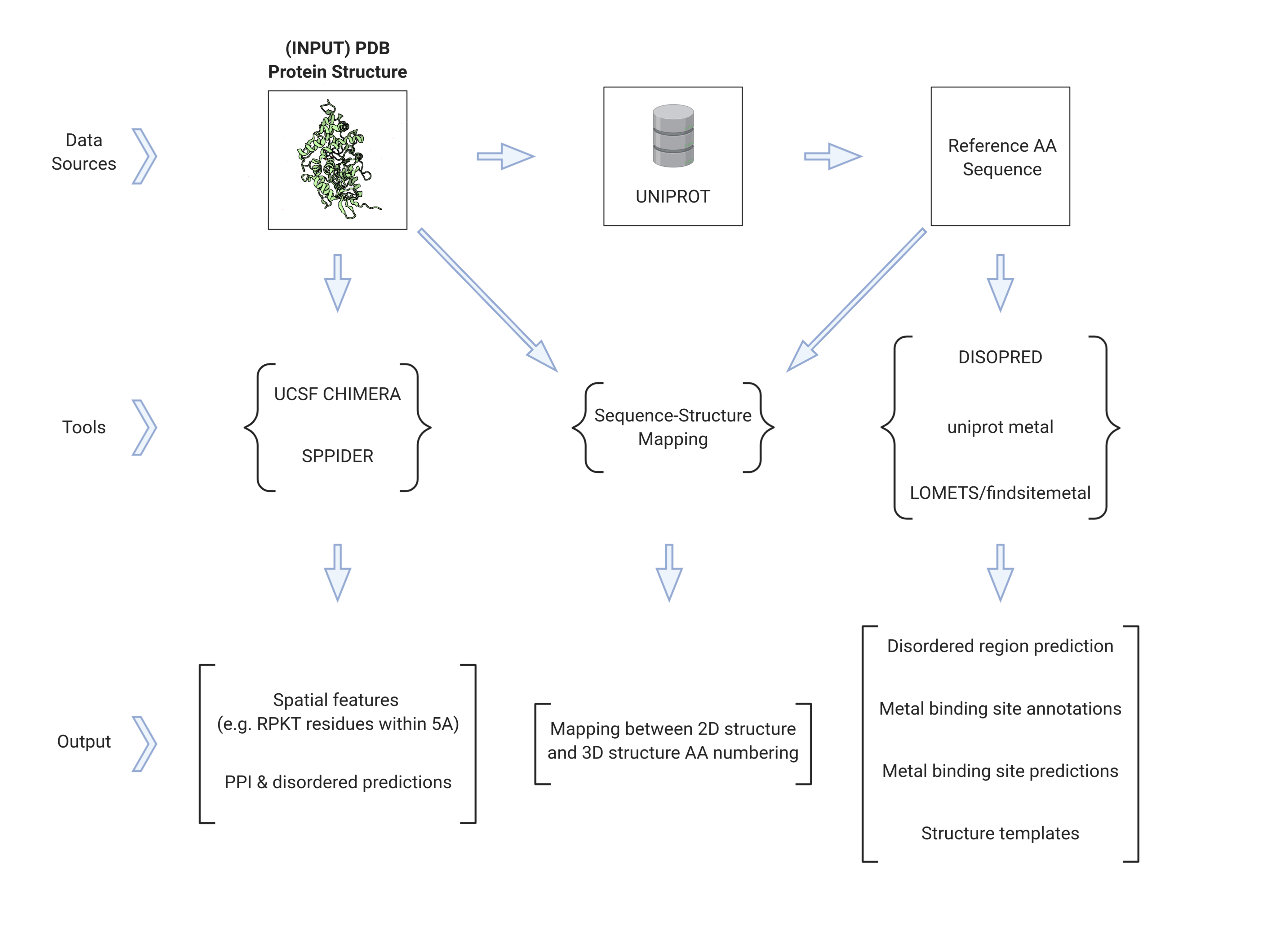 The Project Overview Image