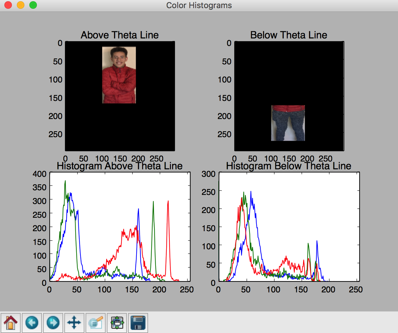 Histogram Eye Color GitHub - julianweisbord/A-Probabilistic-Framework-for-Short-Term-Person ...