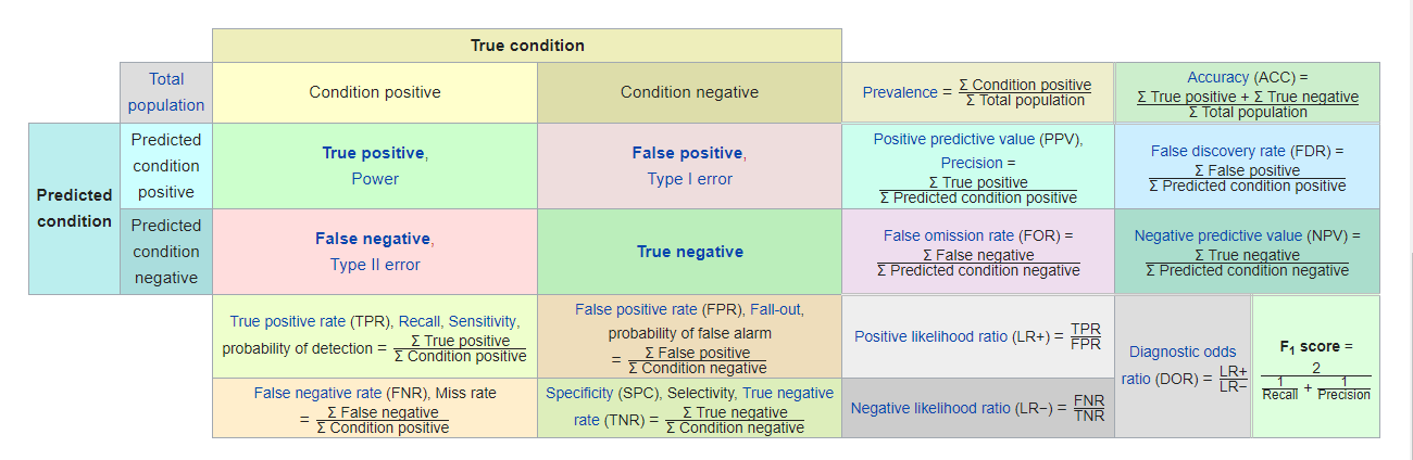 Confusion Matrix