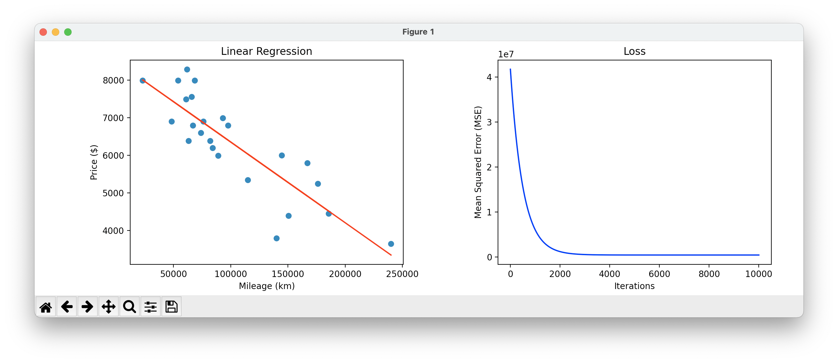 linear regression assignment github